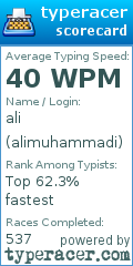 Scorecard for user alimuhammadi