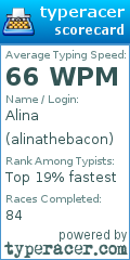Scorecard for user alinathebacon