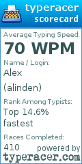 Scorecard for user alinden