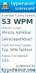 Scorecard for user alirezaashkbar