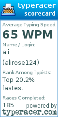 Scorecard for user alirose124