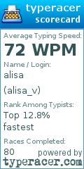 Scorecard for user alisa_v