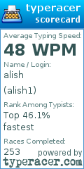 Scorecard for user alish1