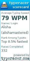 Scorecard for user alishamastered