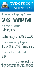 Scorecard for user alishayan786110110