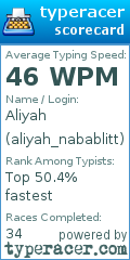 Scorecard for user aliyah_nabablitt