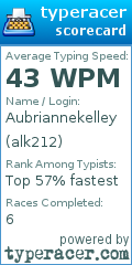 Scorecard for user alk212