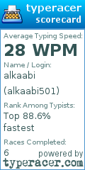 Scorecard for user alkaabi501