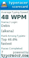 Scorecard for user alkena