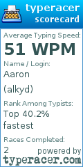 Scorecard for user alkyd