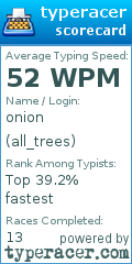 Scorecard for user all_trees