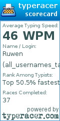 Scorecard for user all_usernames_taken
