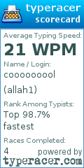 Scorecard for user allah1