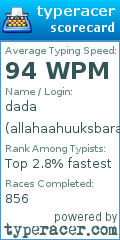 Scorecard for user allahaahuuksbarar