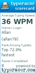 Scorecard for user allan78