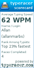 Scorecard for user allanmarbs