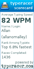 Scorecard for user allanomalley