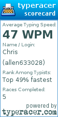 Scorecard for user allen633028