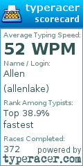 Scorecard for user allenlake