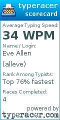 Scorecard for user alleve