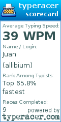 Scorecard for user allibium