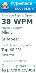 Scorecard for user alliebear