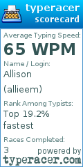 Scorecard for user allieem