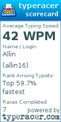 Scorecard for user allin16