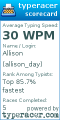Scorecard for user allison_day
