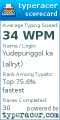 Scorecard for user allryt