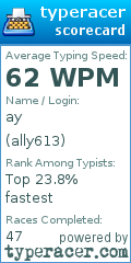 Scorecard for user ally613