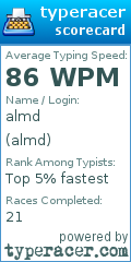 Scorecard for user almd