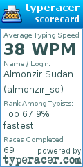 Scorecard for user almonzir_sd