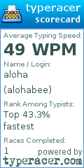 Scorecard for user alohabee