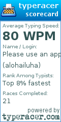 Scorecard for user alohailuha