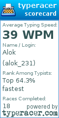 Scorecard for user alok_231