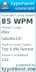 Scorecard for user alooks14