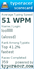 Scorecard for user alossd