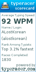 Scorecard for user alostkorean