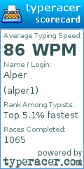 Scorecard for user alper1