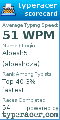 Scorecard for user alpeshoza