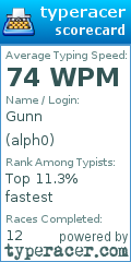 Scorecard for user alph0
