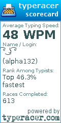 Scorecard for user alpha132