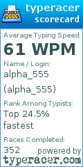 Scorecard for user alpha_555