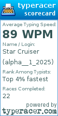 Scorecard for user alpha__1_2025