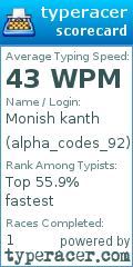 Scorecard for user alpha_codes_92