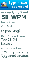 Scorecard for user alpha_king