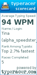 Scorecard for user alpha_speedster_the_best
