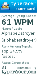 Scorecard for user alphabestdroyer
