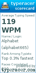 Scorecard for user alphabet665